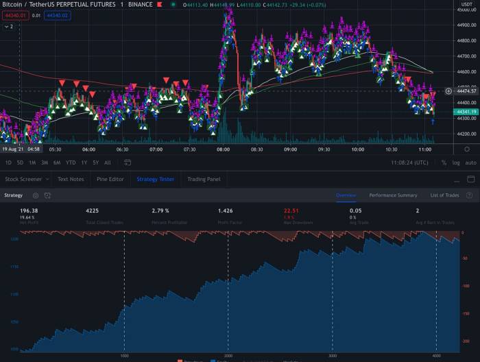 How to set take profit for trading bot – TradeSanta