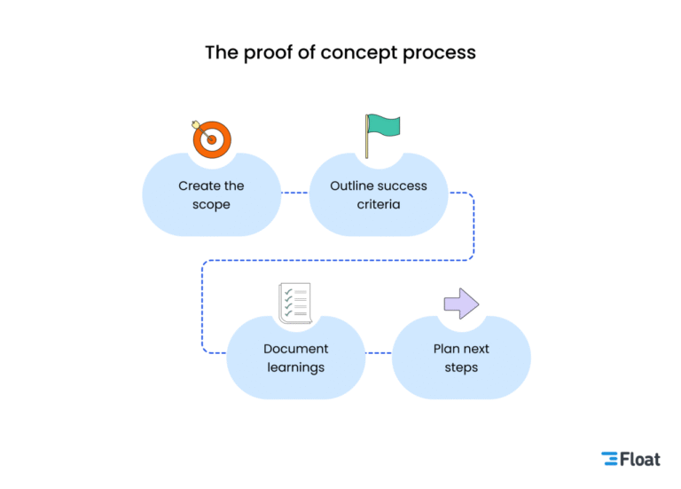 Proof of Stake vs Proof of Work: Key Differences