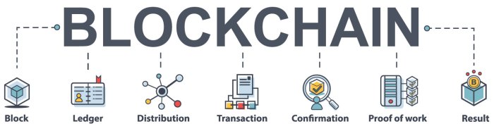 What Is Blockchain? Full Explanation and How It Works