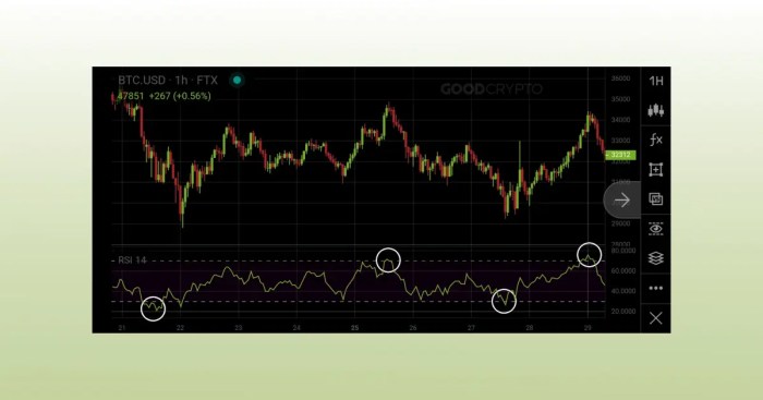How to Use RSI Indicator for Crypto Trading