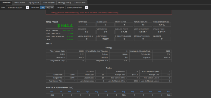 How to Use Trading Bots for Daily Profit