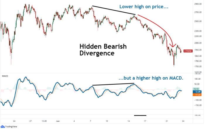 How to Use RSI Indicator for Crypto Trading